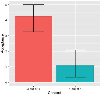 Quantity implicature interpretations in bilingual population: the case of Imbabura Kichwa